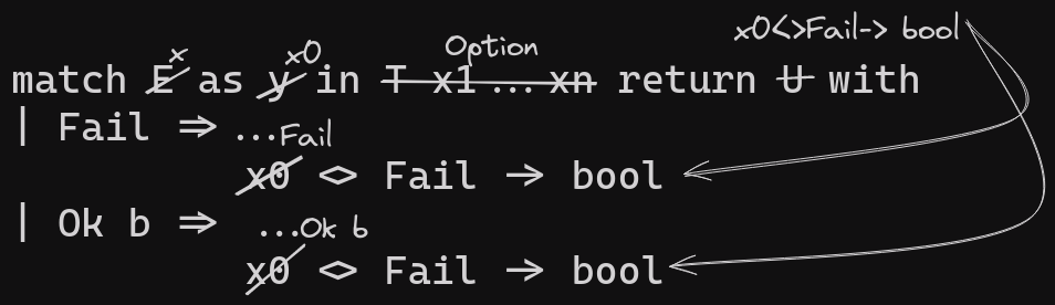 dependent-pattern-matching-fig-1.png