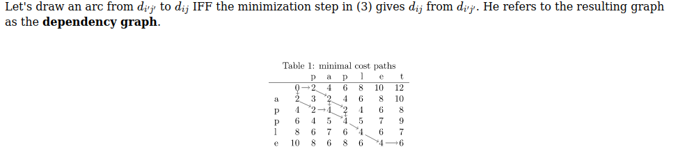org-mode-ukkonen-minimal-cost-paths-fifth-html.png